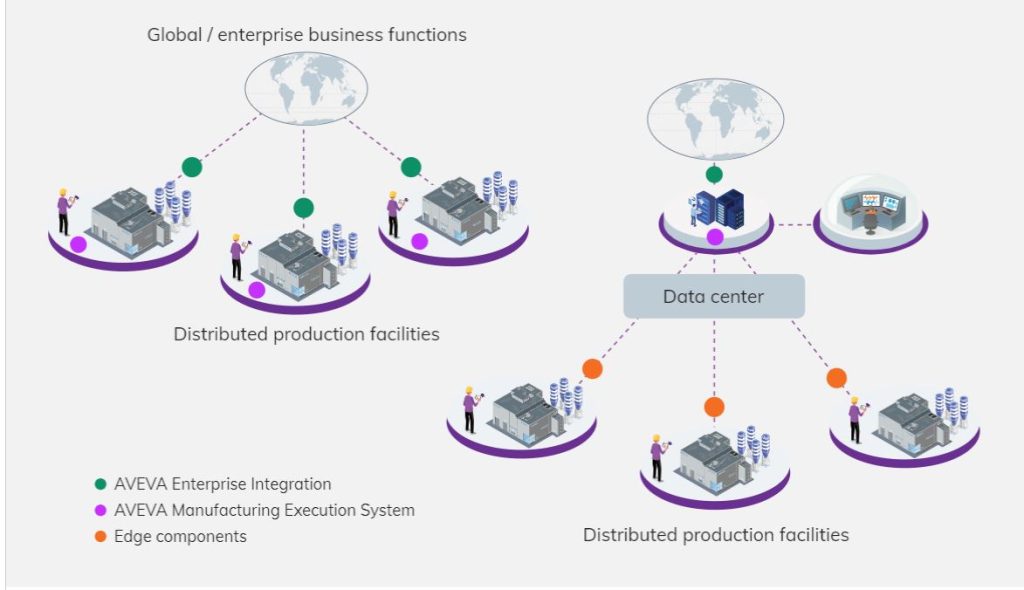 How MES Solution Architecture Helps to Reduce the Costs | CTI Resources